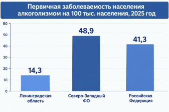 Выбор в пользу жизни 