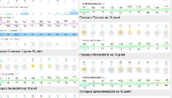 ﻿Побаловали, и хватит. Прогноз погоды в СПб и Ленобласти