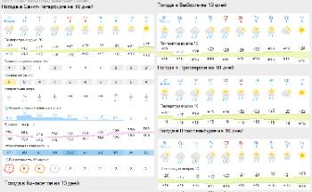 Несколько дней прохлады. Прогноз погоды в СПб и Ленобласти
