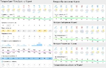 «Бабье лето» кончилось, но тепло осталось. Прогноз погоды в СПб и Ленобласти
