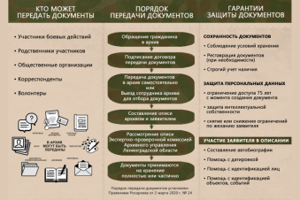 Ленобласть создает «Архив героев»