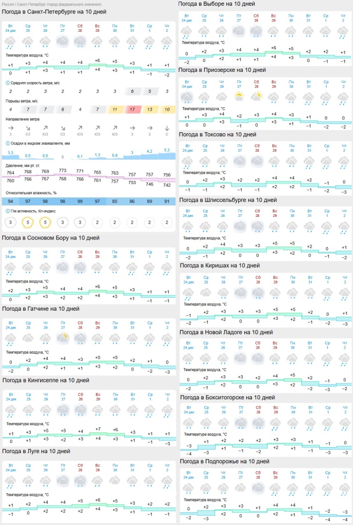 таблица погоды на 25 декабря.jpg