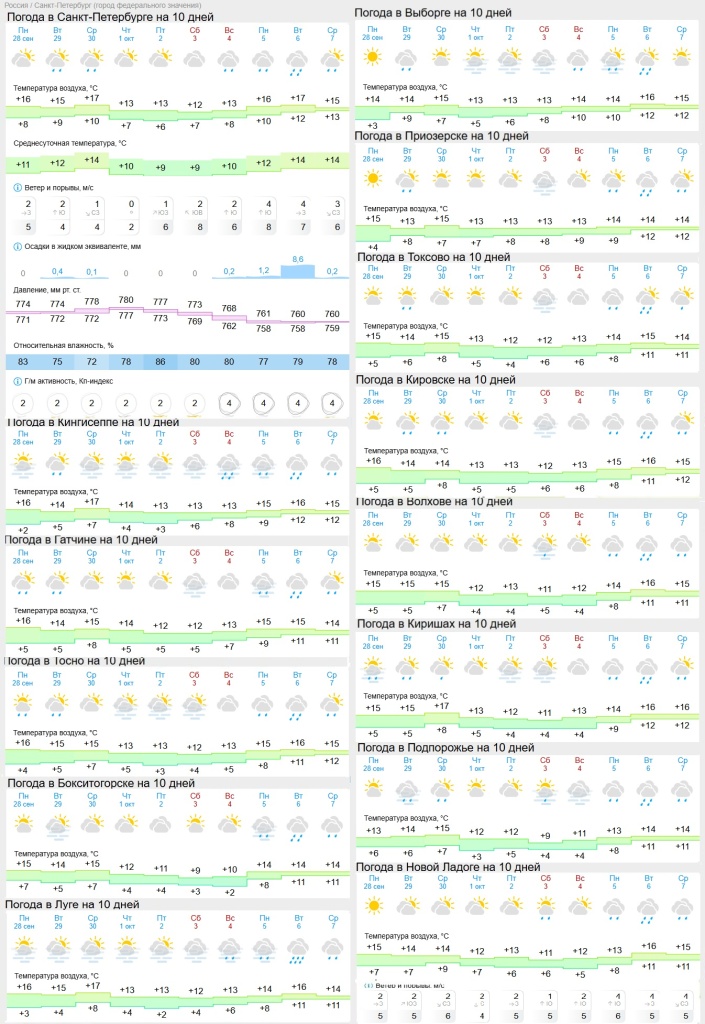 погода на 30 сентября.jpg погода на 30 сентября.jpg