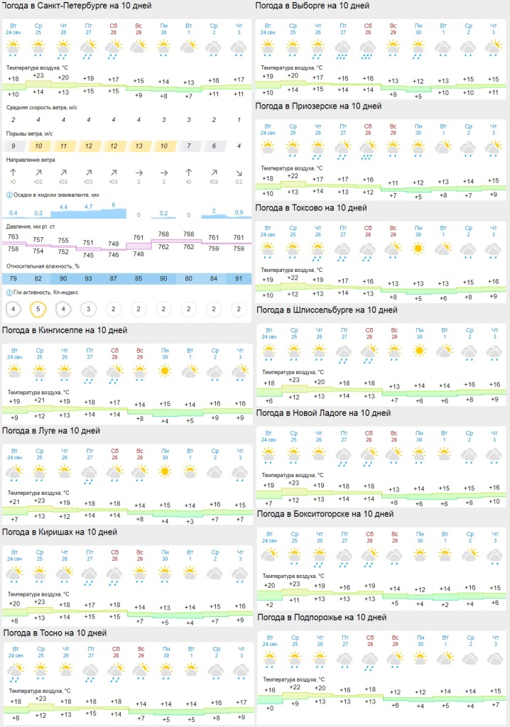 табл погоды на 25 сент.jpg