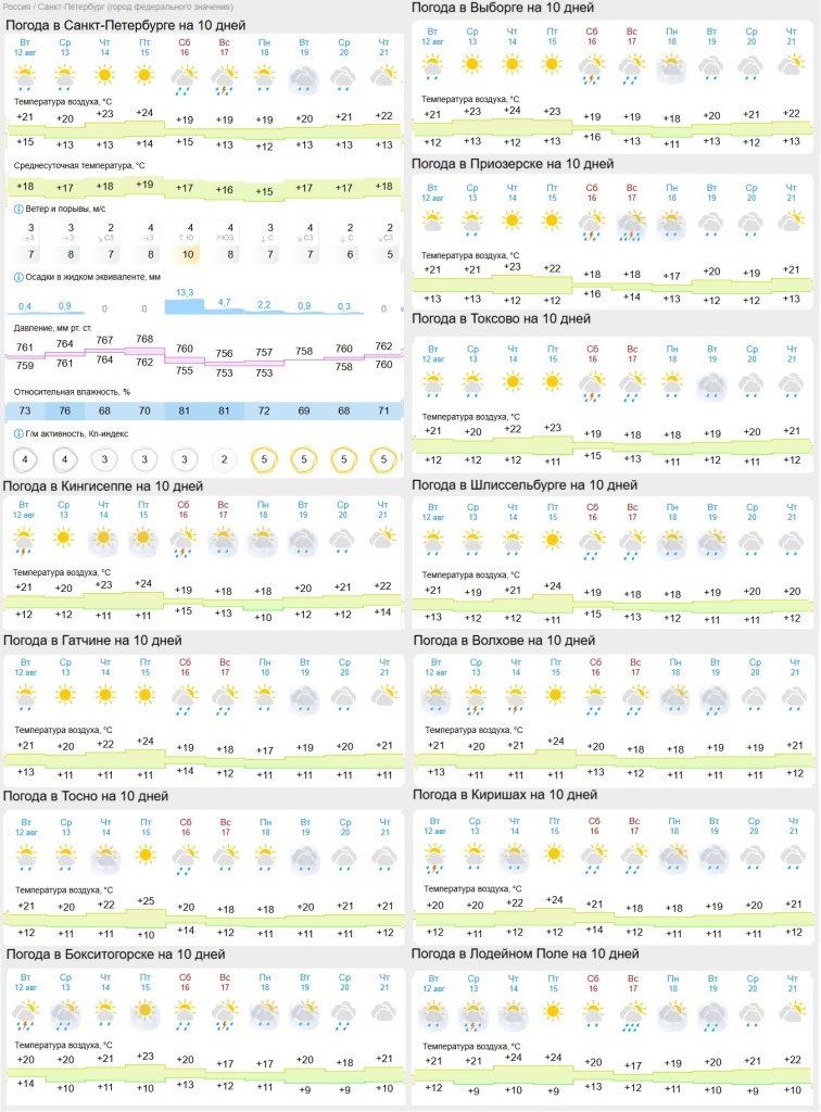 погода на 13 августа.jpg