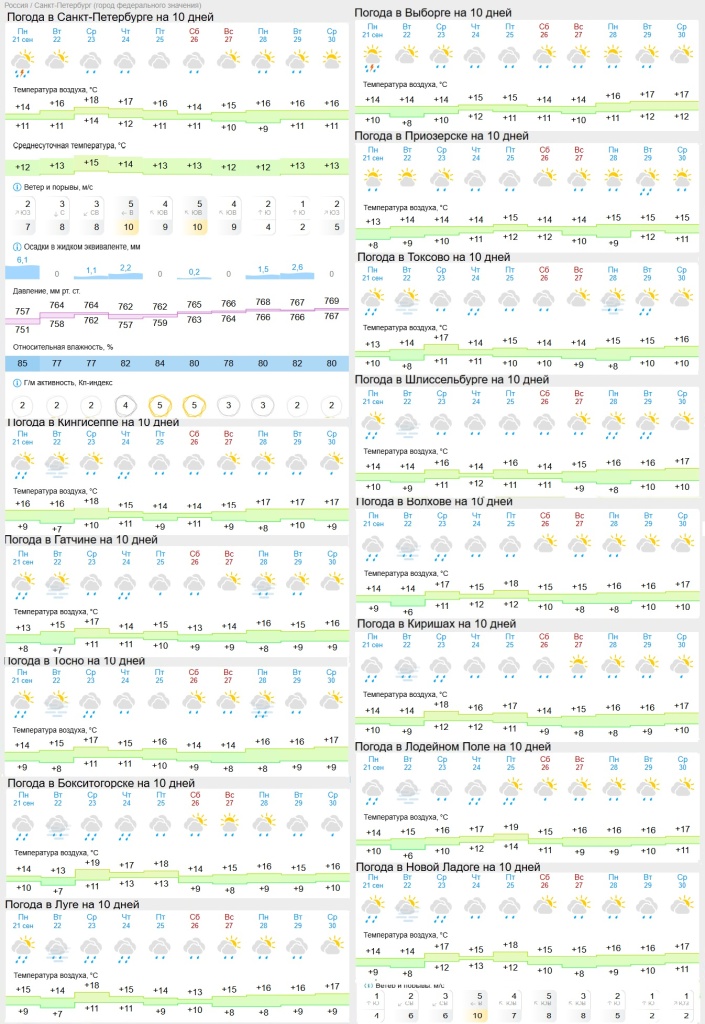 погода на 23 сентября.jpg