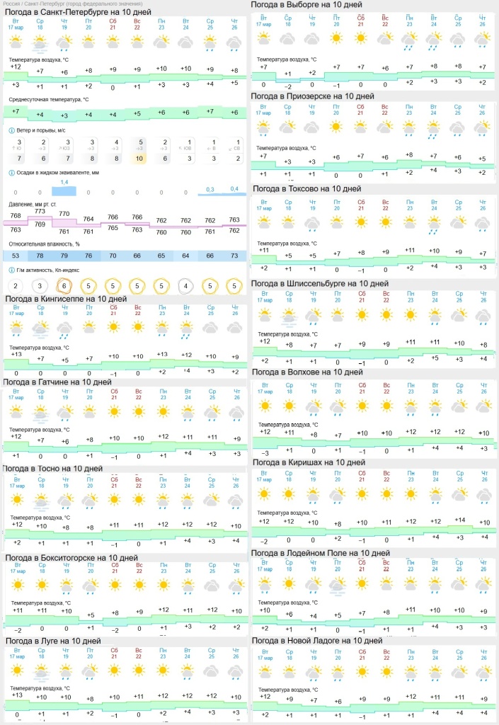 погода на18марта.jpg