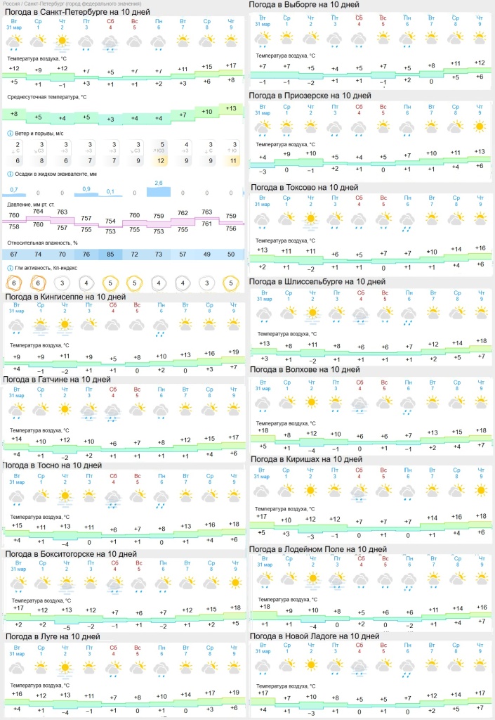 погода на 1 апреля.jpg