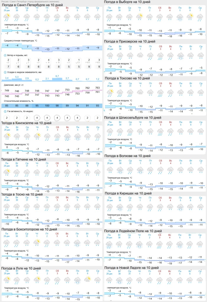 погода на 31декабря.jpg
