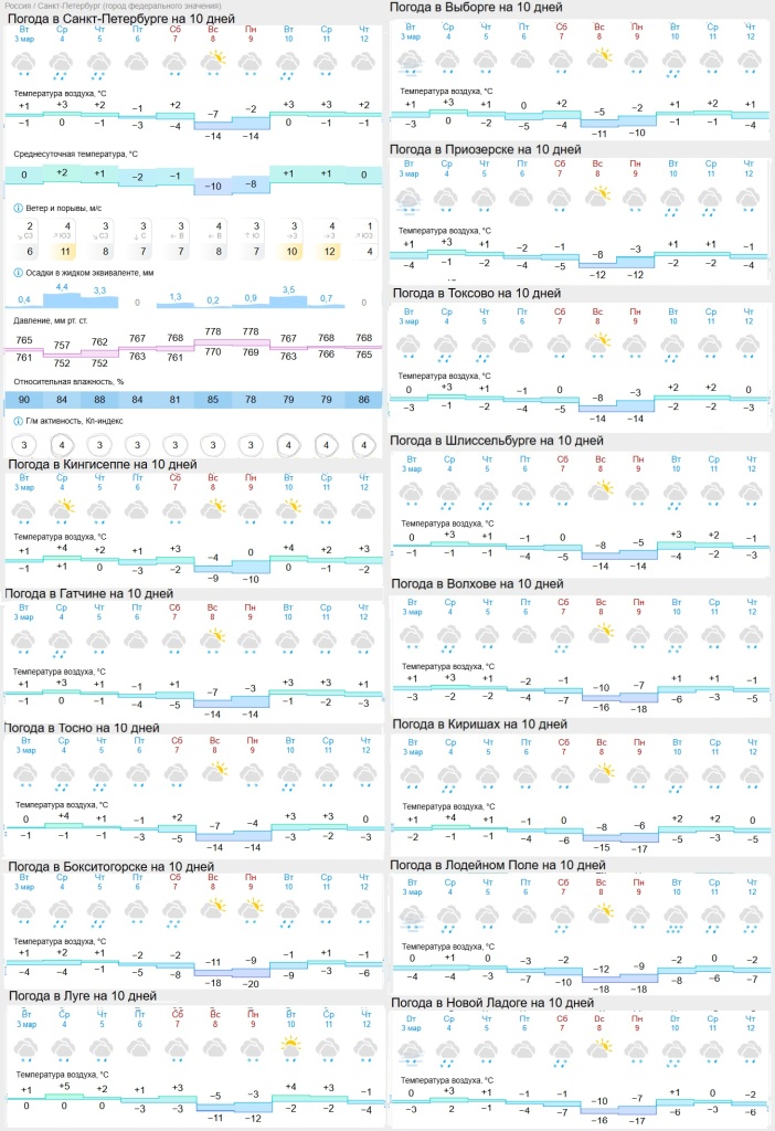 погода на 4 марта.jpg погода на 4 марта.jpg