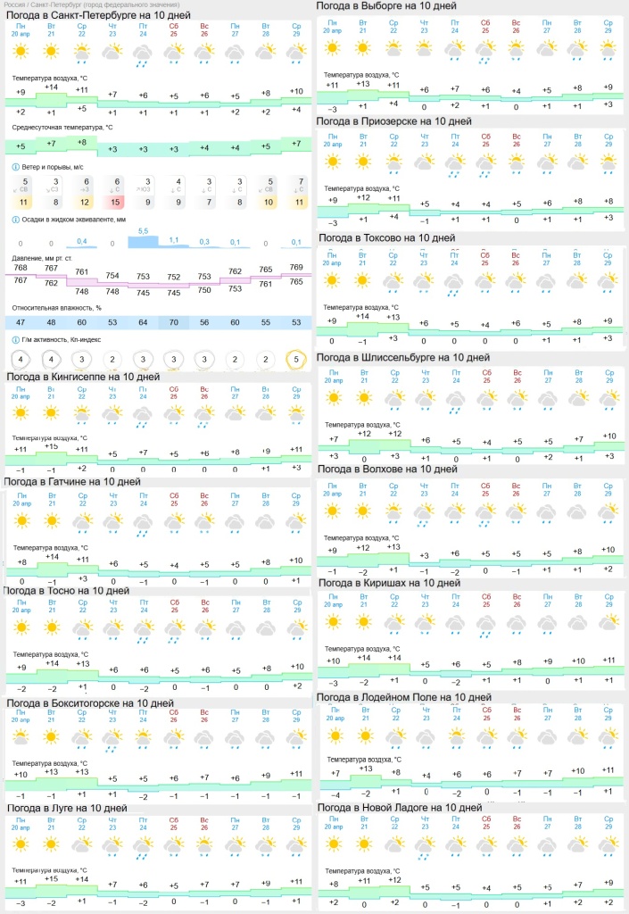 погода на 22 апреля.jpg