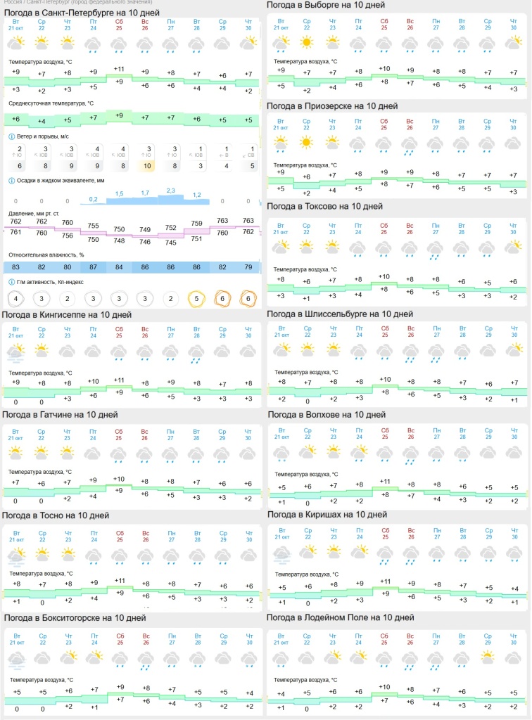 погода на 22 октября.jpg