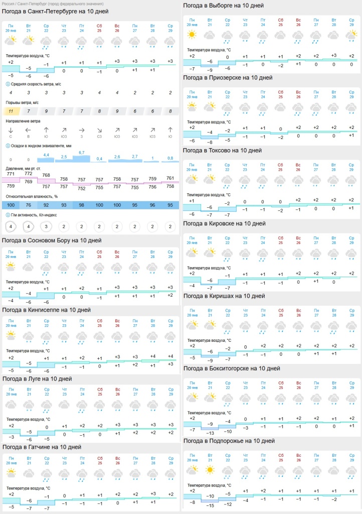 табл погоды на 22 января.jpg