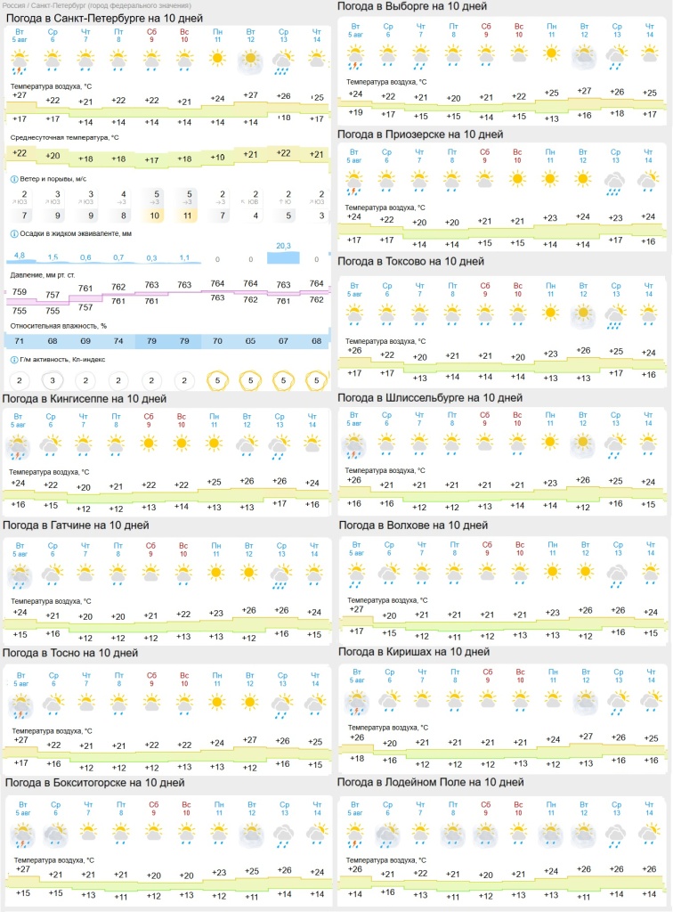 погода на 6 августа.jpg