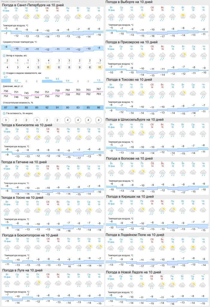 погода на 12 февраля.jpg
