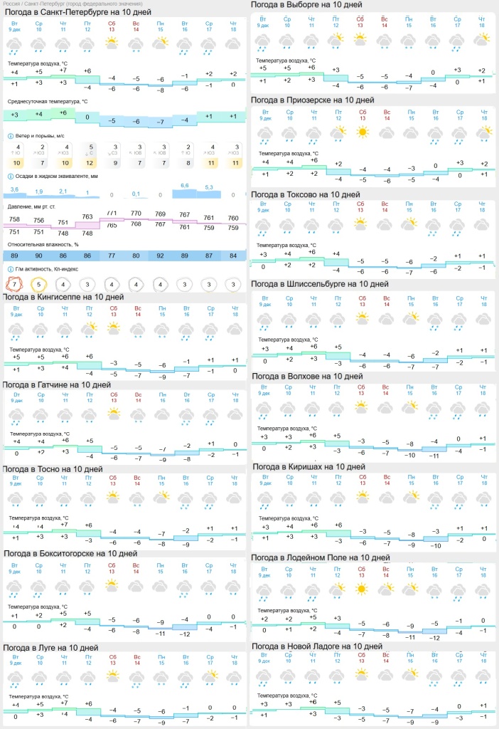 погода на 10 декабря.jpg погода на 10 декабря.jpg