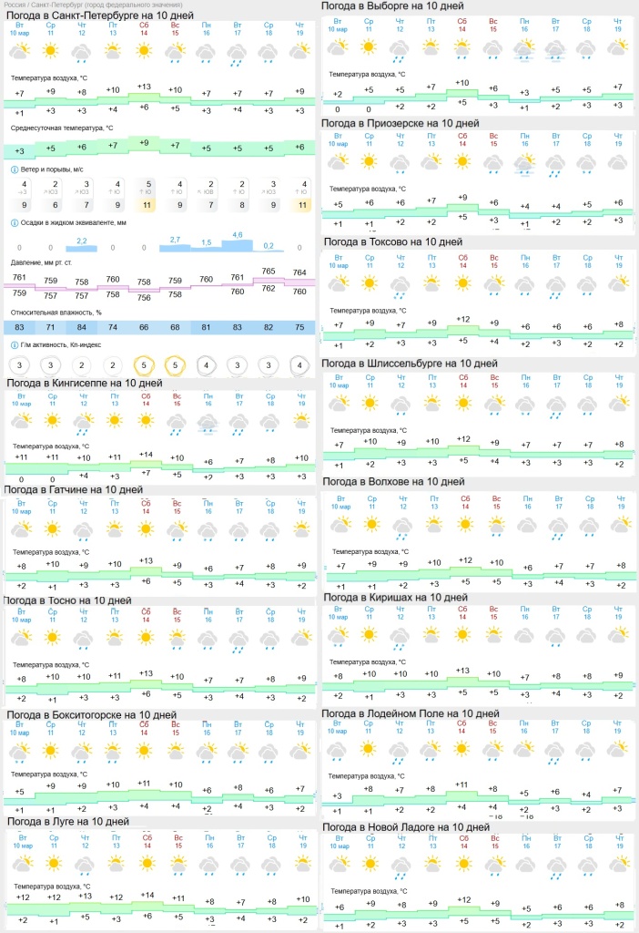 погода на12марта.jpg