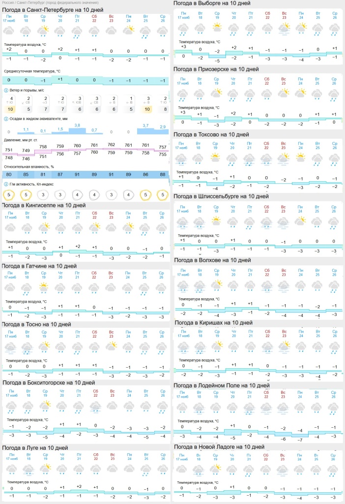 погода на 19 ноября.jpg