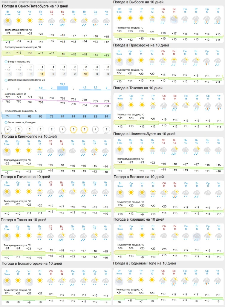 погода на 10 сентября.jpg