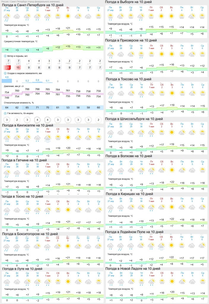 погода на29 апреля.jpg
