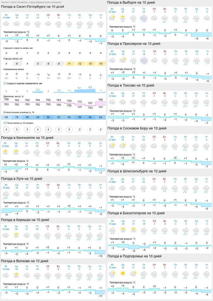 погода 25 февраля.jpg