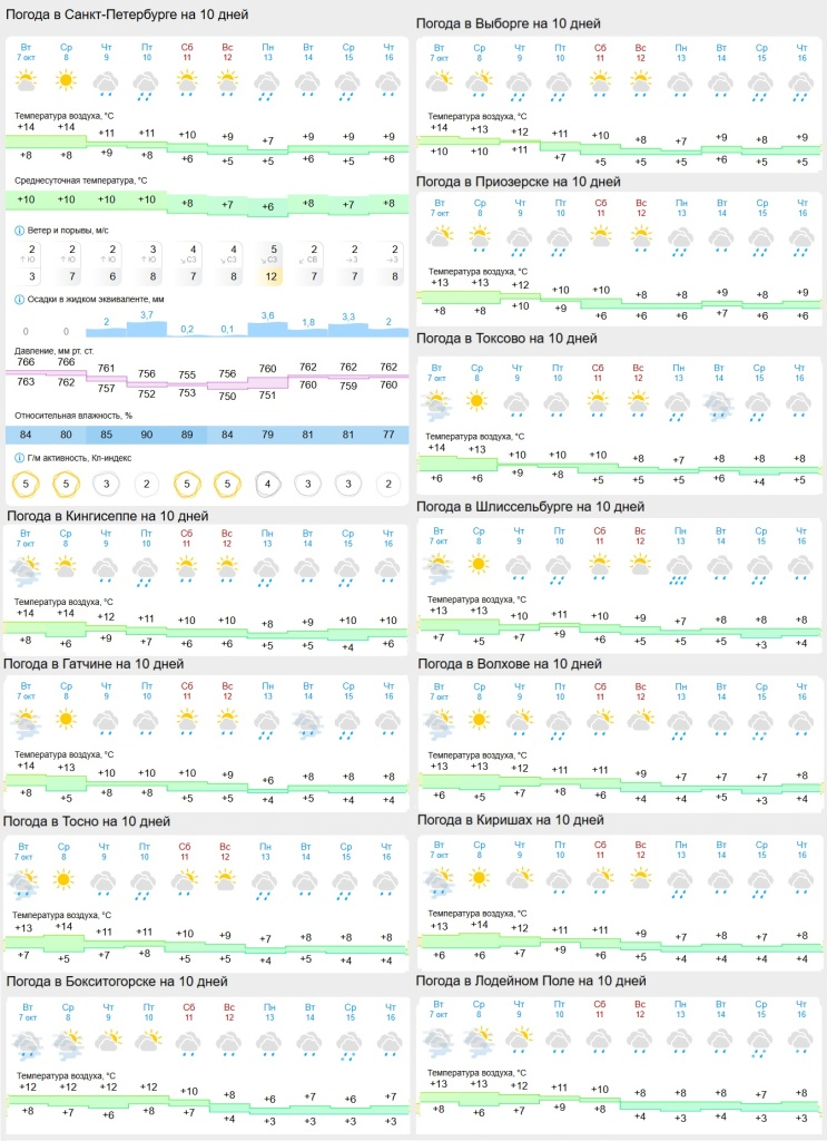погода на 8 октября.jpg