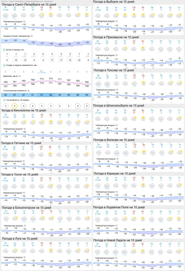 погода на 28 января.jpg