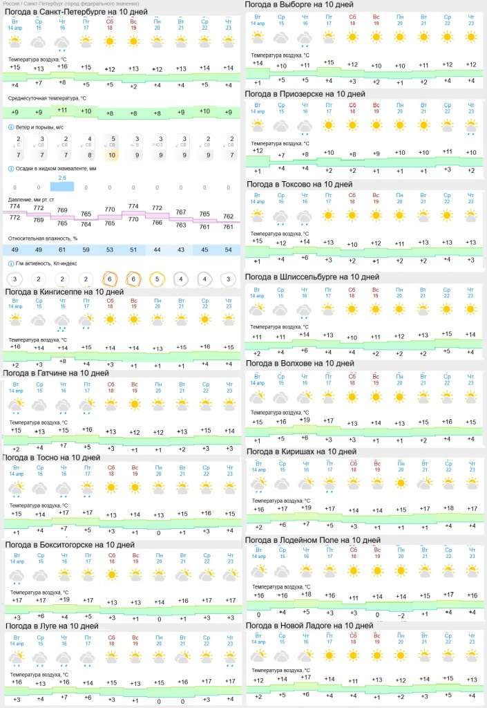 погода на15 апреля.jpg