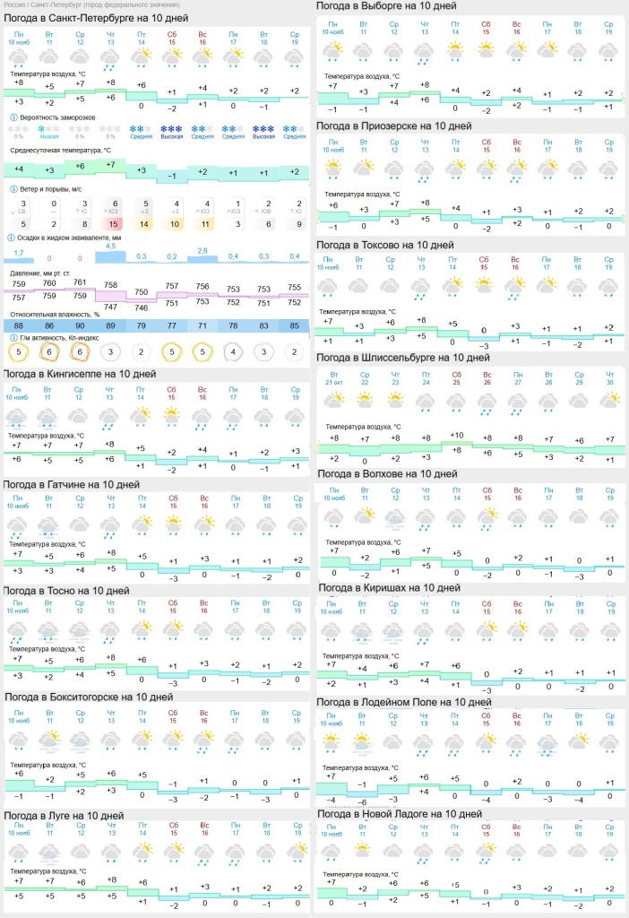 погода на 12 ноября.jpg