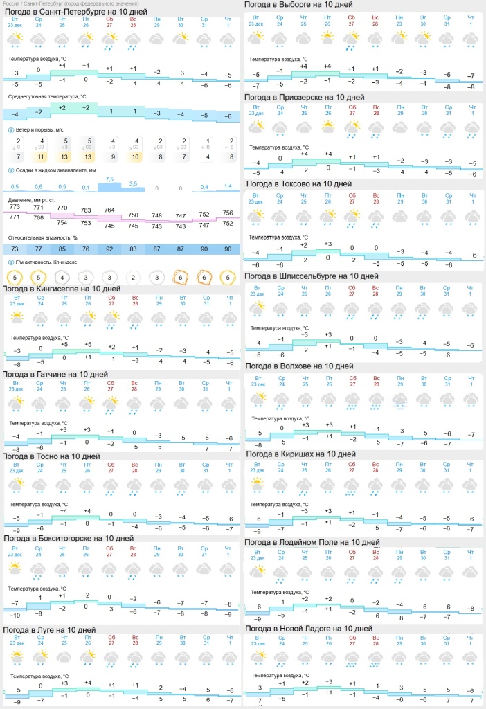 погода на 24 декабря.jpg