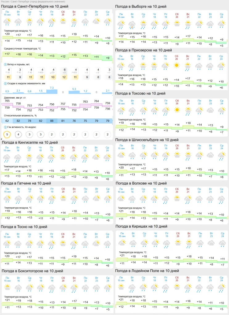 погода на 17 сентября.jpg