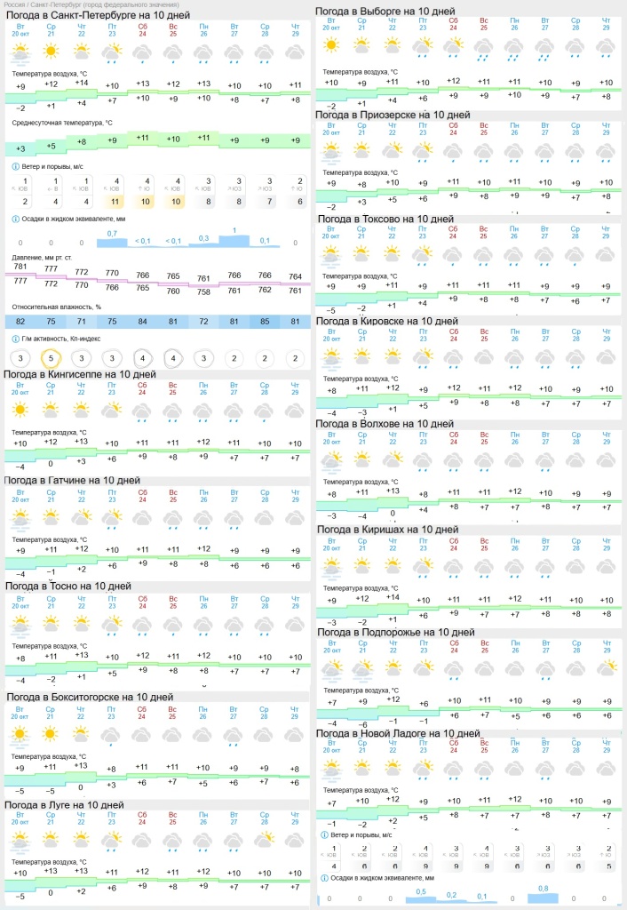 погода на 21 октября.jpg погода на 21 октября.jpg