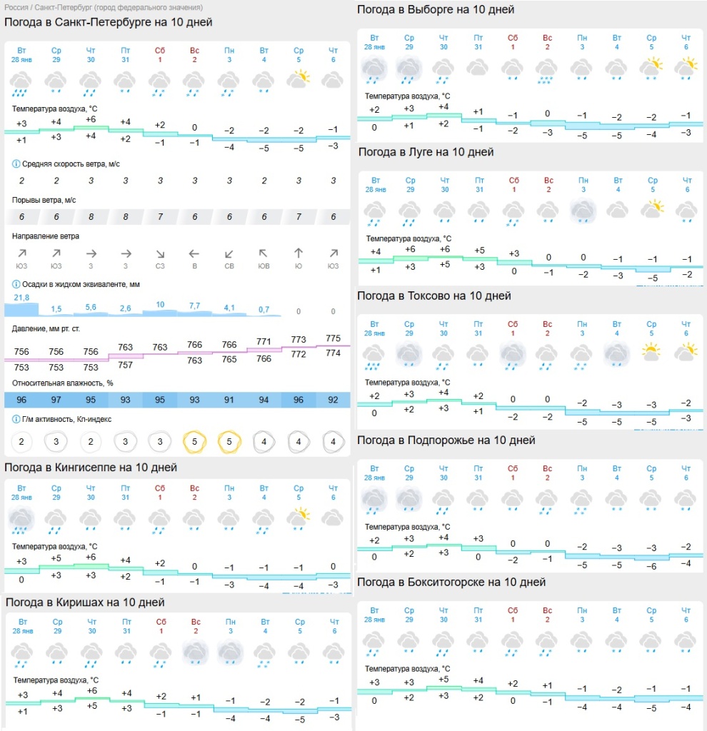 табл погоды на 29 января.jpg