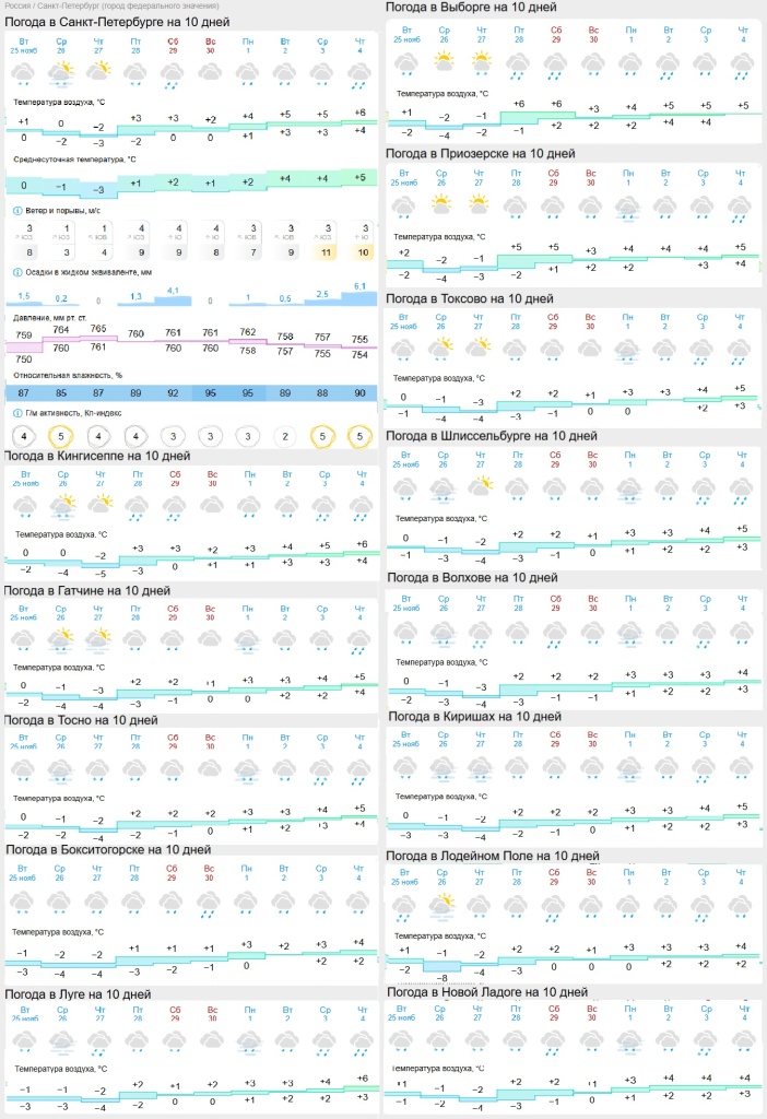 погода на 26 ноября.jpg