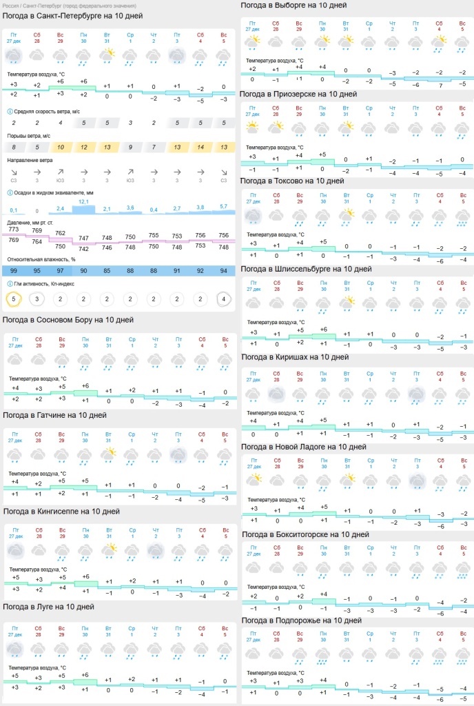таблица погоды на 27 декабря.jpg