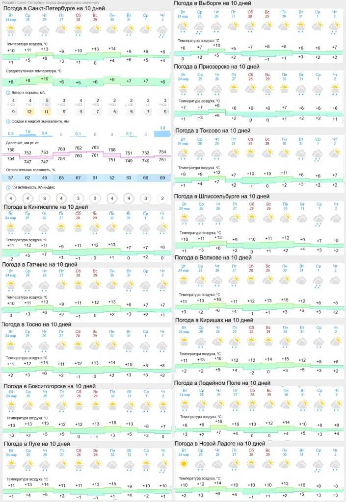 погода на 25 марта.jpg